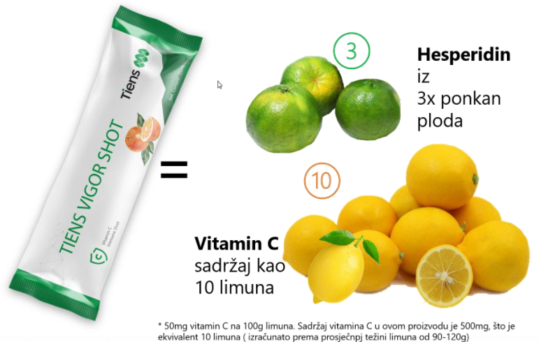 Liposomalni vitamin C, ekstrakt Ponkana, mikro emulgacija ulja Tiens Vigor Shot